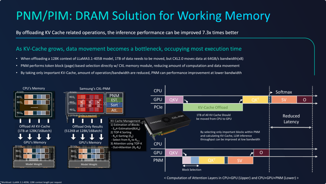 近存计算： Working Memory  的DRAM 解决方案