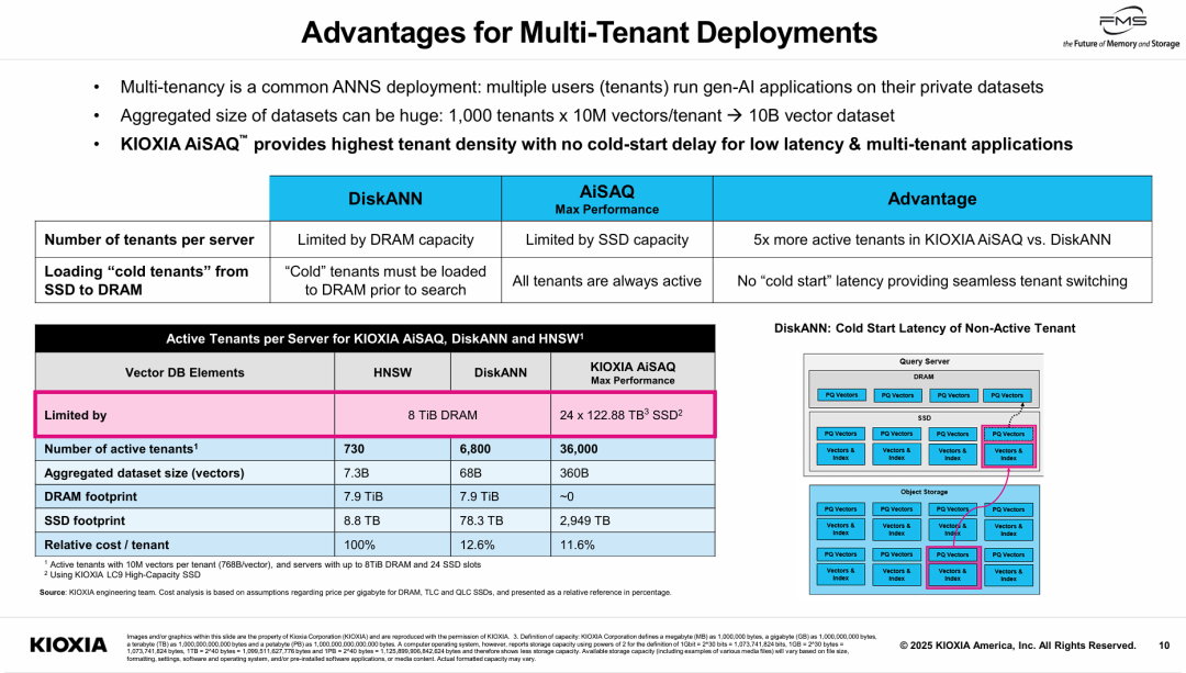 多租户部署的优势