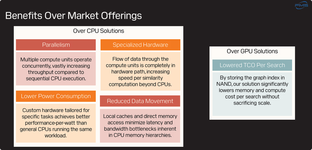 相比市场现有产品的优势