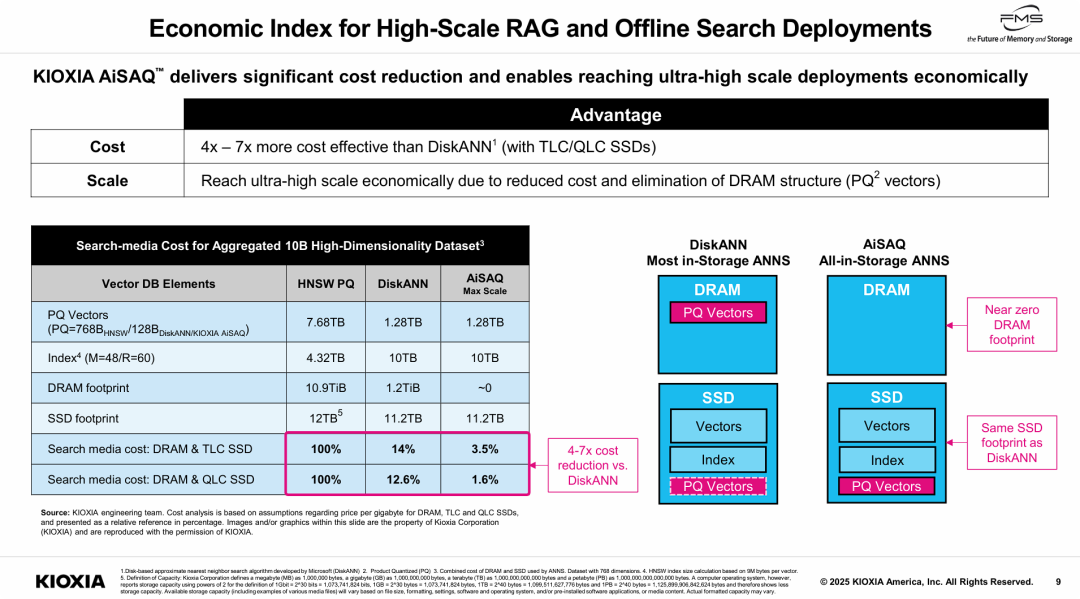 大规模RAG和离线搜索部署的经济性指数