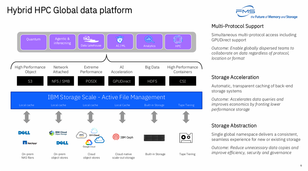 混合HPC全局数据平台