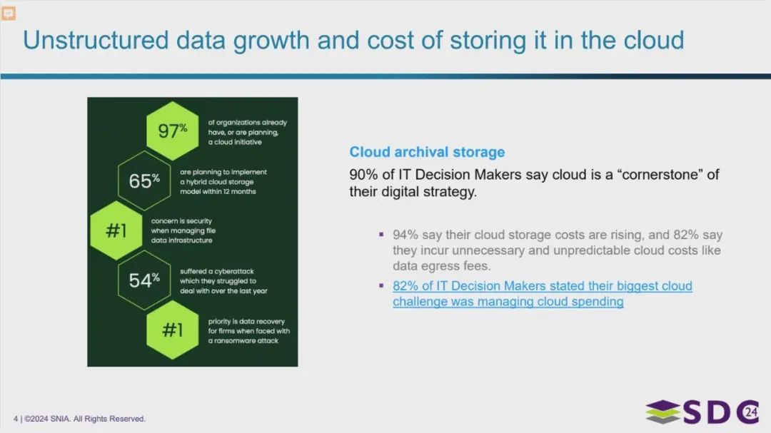 IBM Deep Archive-Fig-3.webp