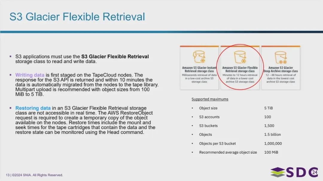 IBM Deep Archive-Fig-9.webp