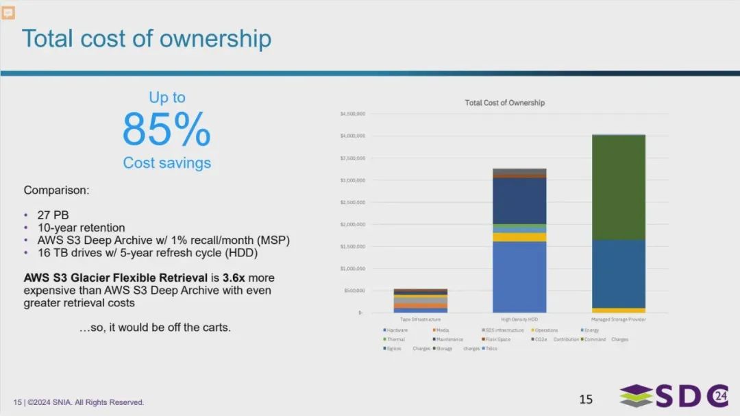 IBM Deep Archive-Fig-11.webp