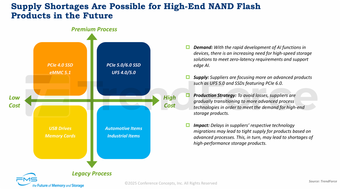 未来高端 NAND Flash 产品可能出现供应短缺