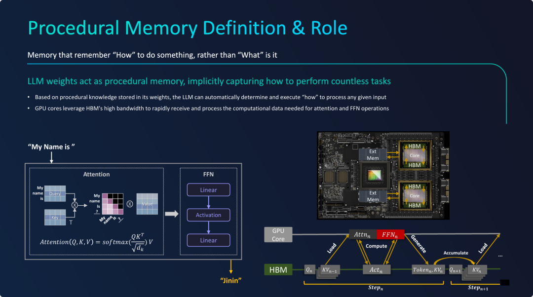 程序性记忆的定义与作用