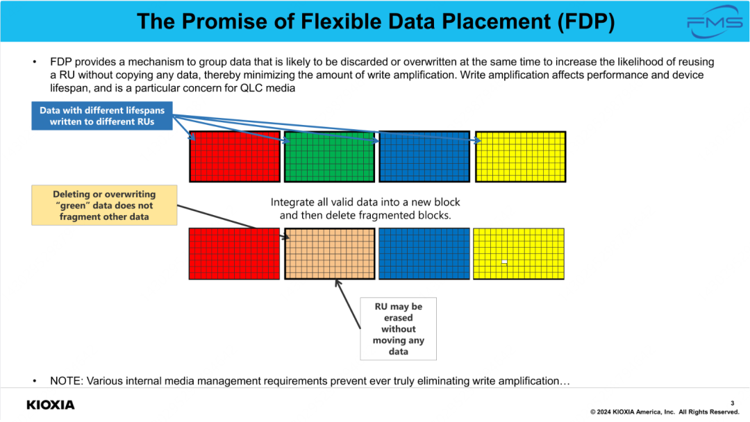 KIOXIA：灵活数据放置（FDP）- 存储架构师必知的技术-1.png