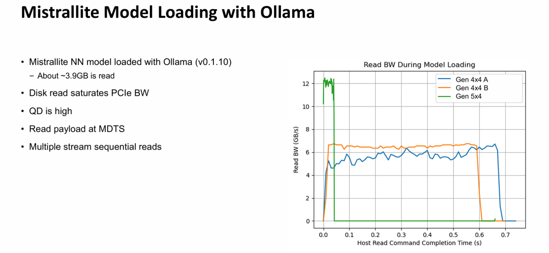 使用Ollama框架加载Mistrallite模型