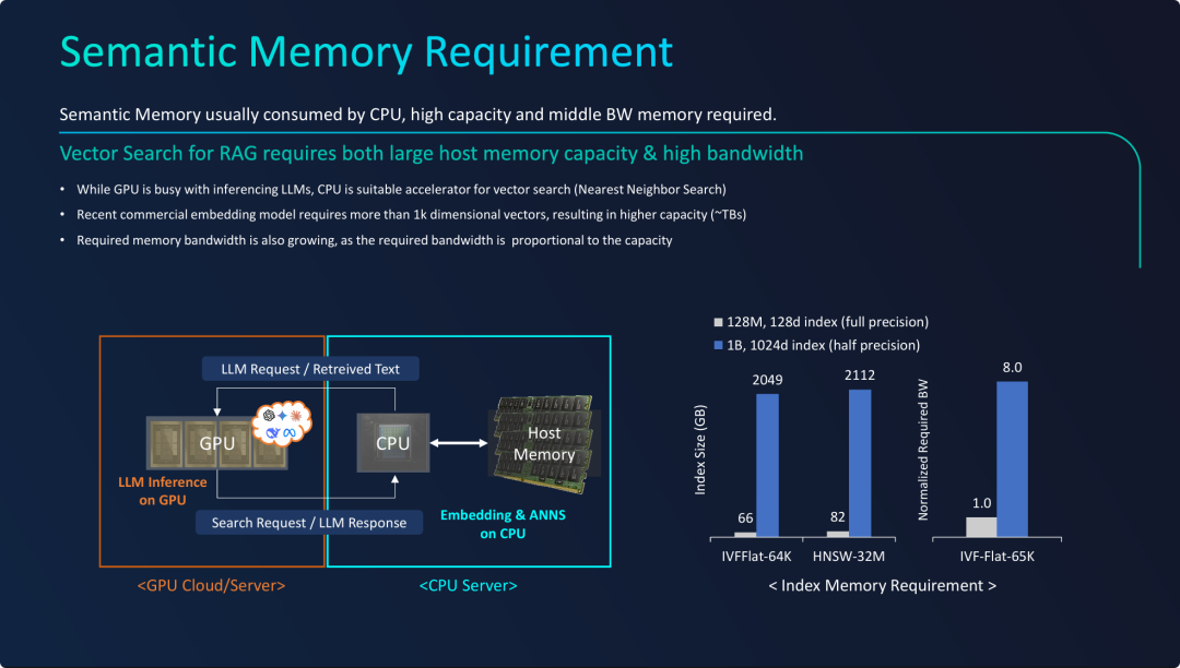语义记忆的需求