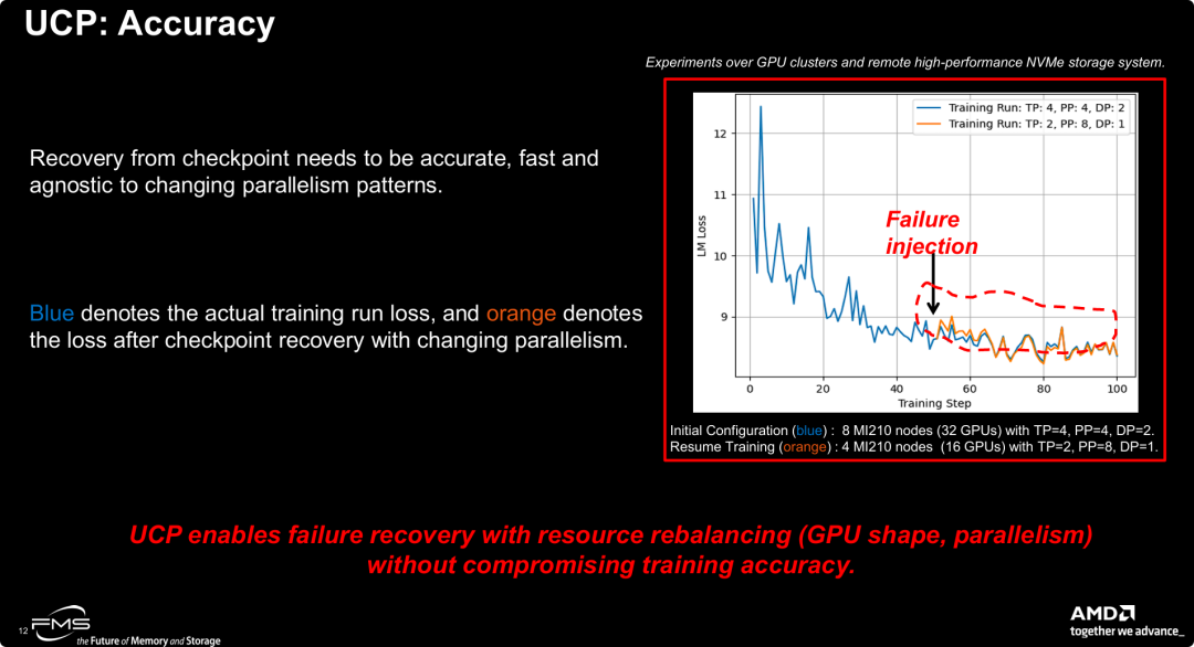 UCP：准确性的论证