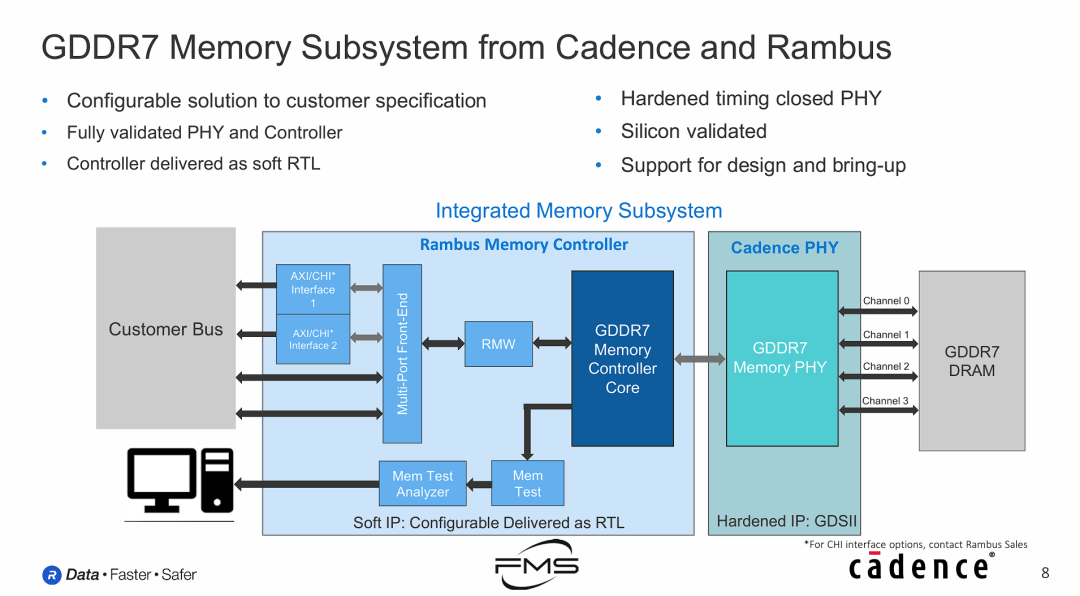 来自Cadence和Rambus的GDDR7内存子系统