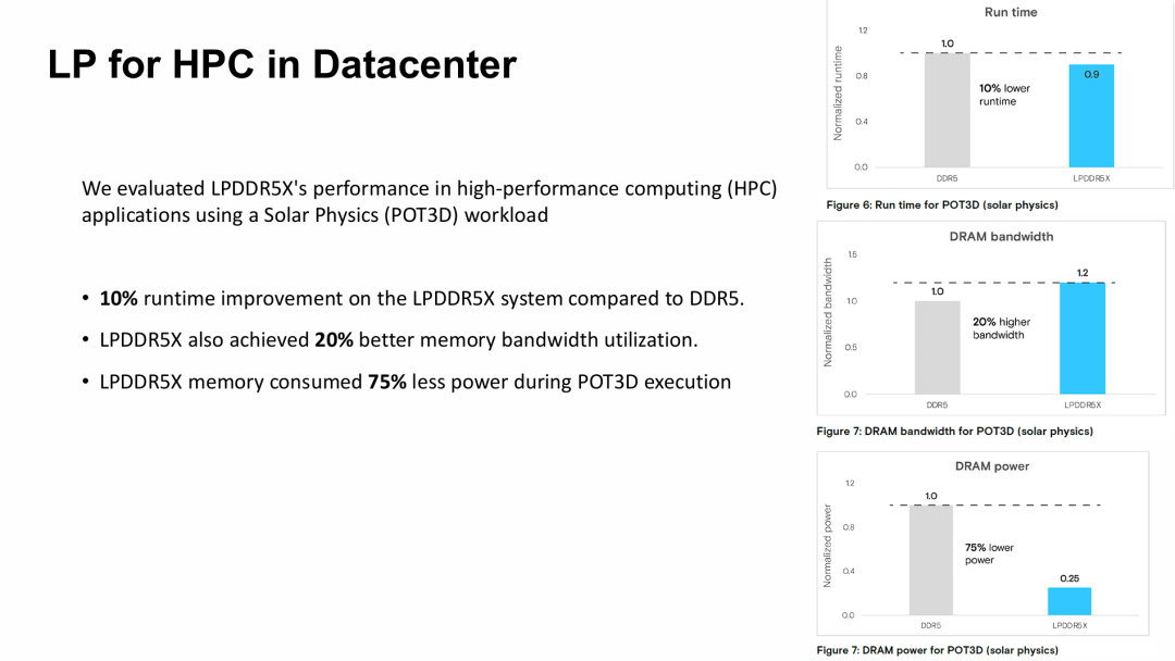 HPC场景案例的测试数据