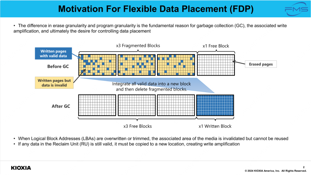 KIOXIA：灵活数据放置（FDP）- 存储架构师必知的技术.png