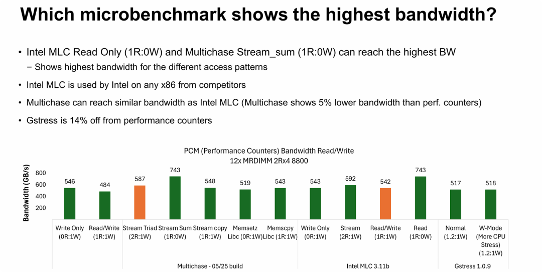 哪个微基准测试能展示出最高带宽？