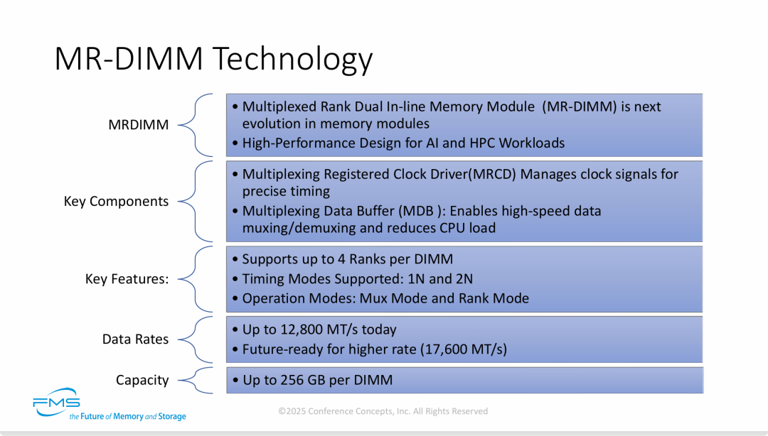 “MR-DIMM”的新型内存技术