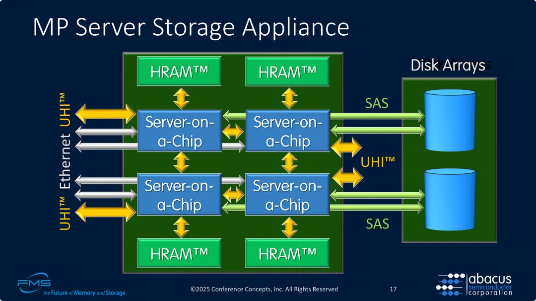 基于UHI互联的分级存储系统设计