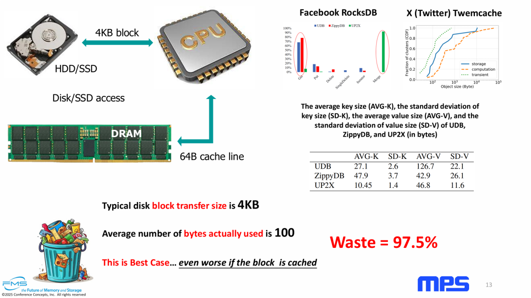 SSD数据读取的冗余度