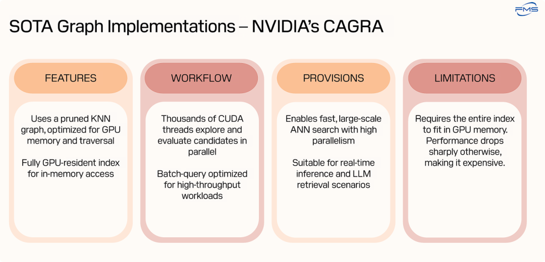 业界顶尖的图实现方案——NVIDIA的CAGRA