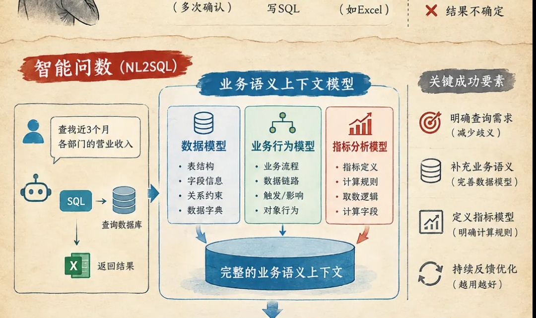 优秀的个人博客,低调大师