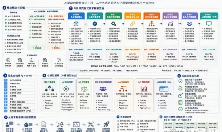 优秀的个人博客,低调大师