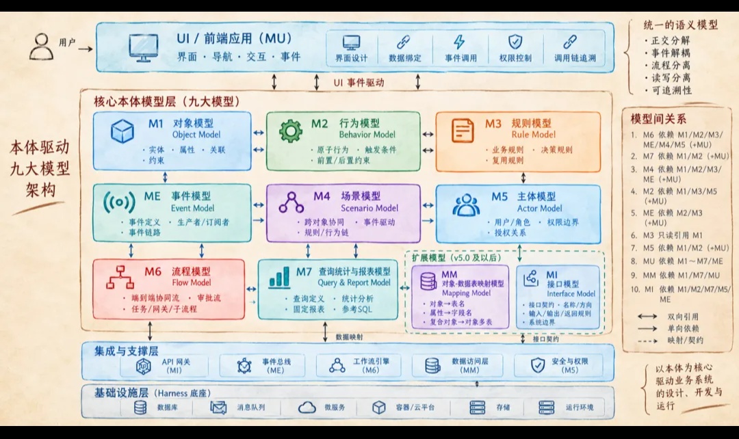 本体论和AI大模型04-从本体论到认识论，本体应用和实践真正的瓶颈在哪里？