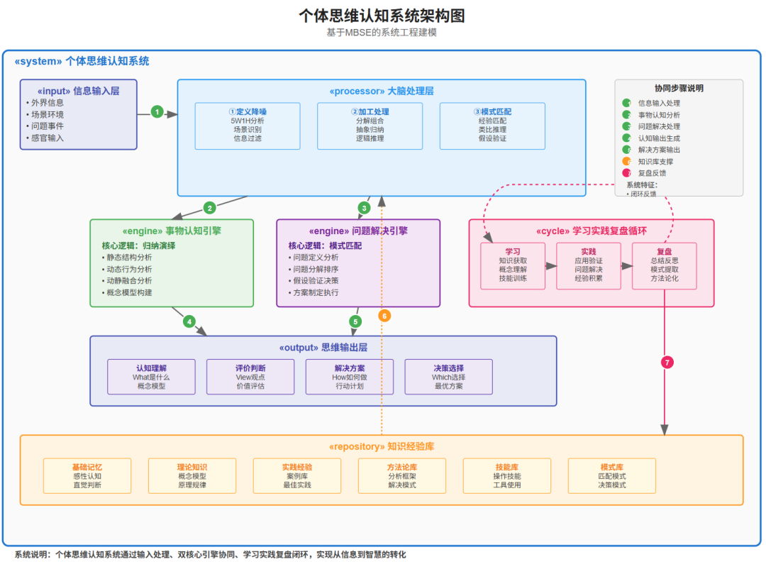 市場調研與理想客戶輪廓（ICP）