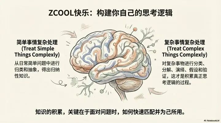 问题分析解决核心逻辑-麦肯锡七步法仅是开始