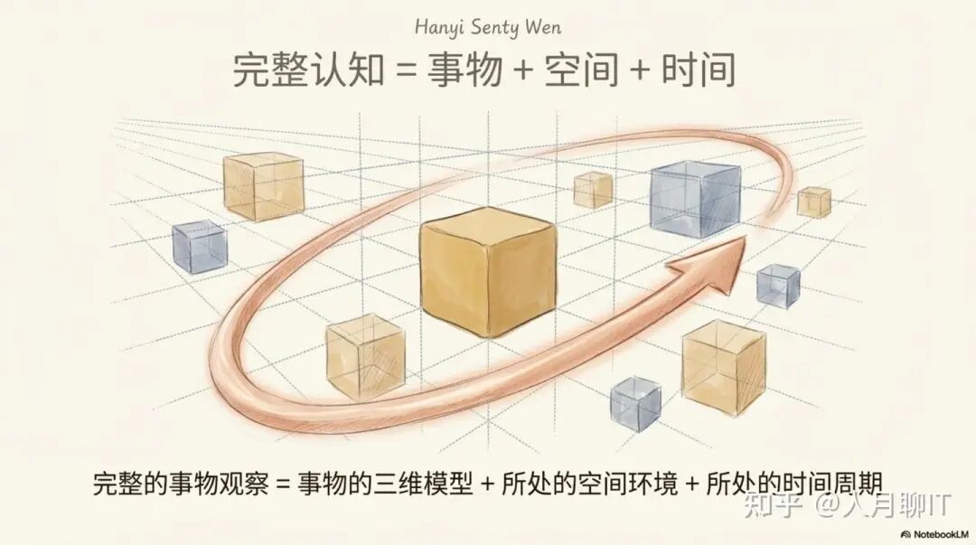 构建你的多维思考力-从事物认知到问题解决-腾讯云开发者社区-腾讯云