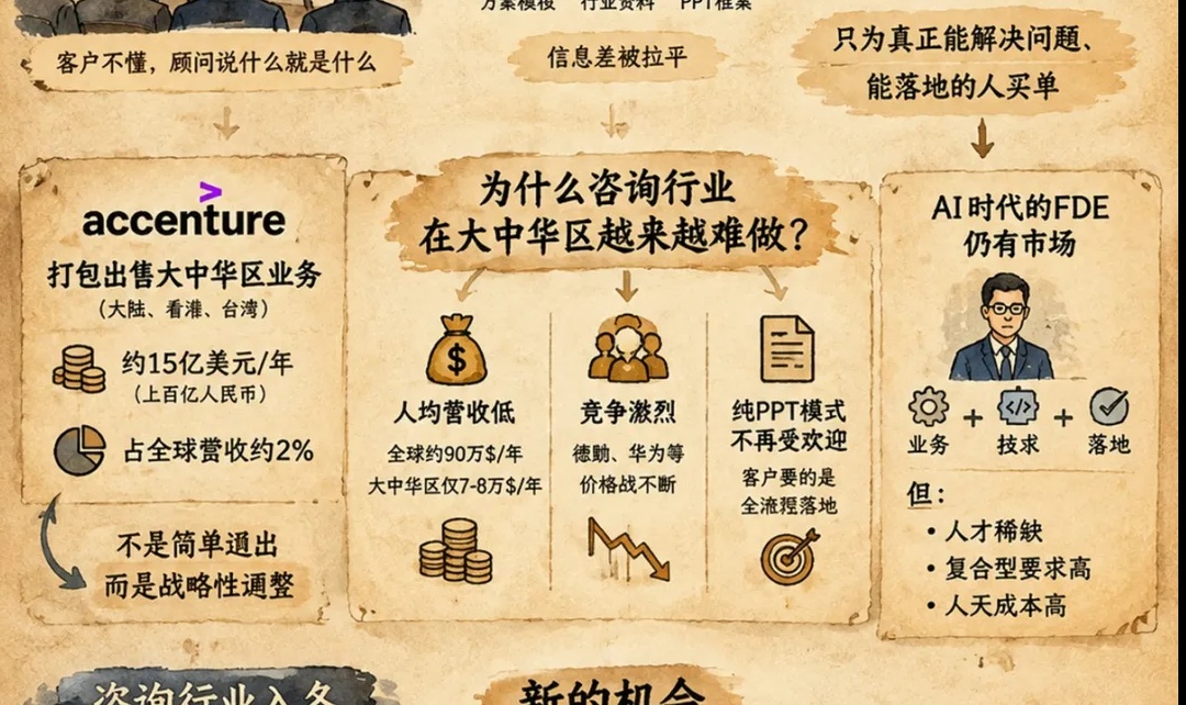 优秀的个人博客,低调大师