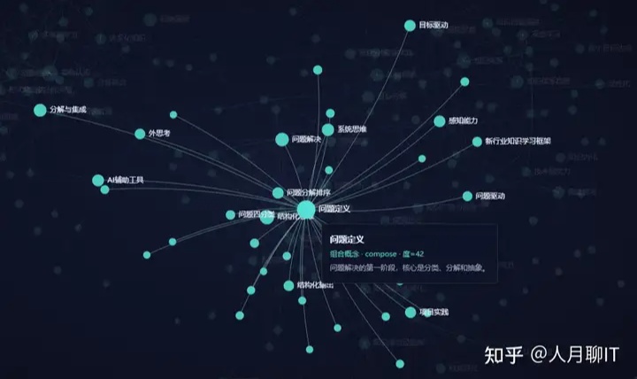 优秀的个人博客,低调大师