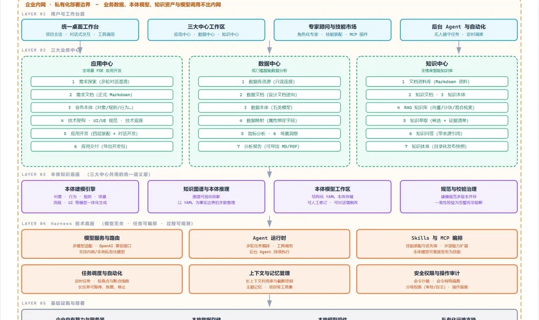 优秀的个人博客,低调大师