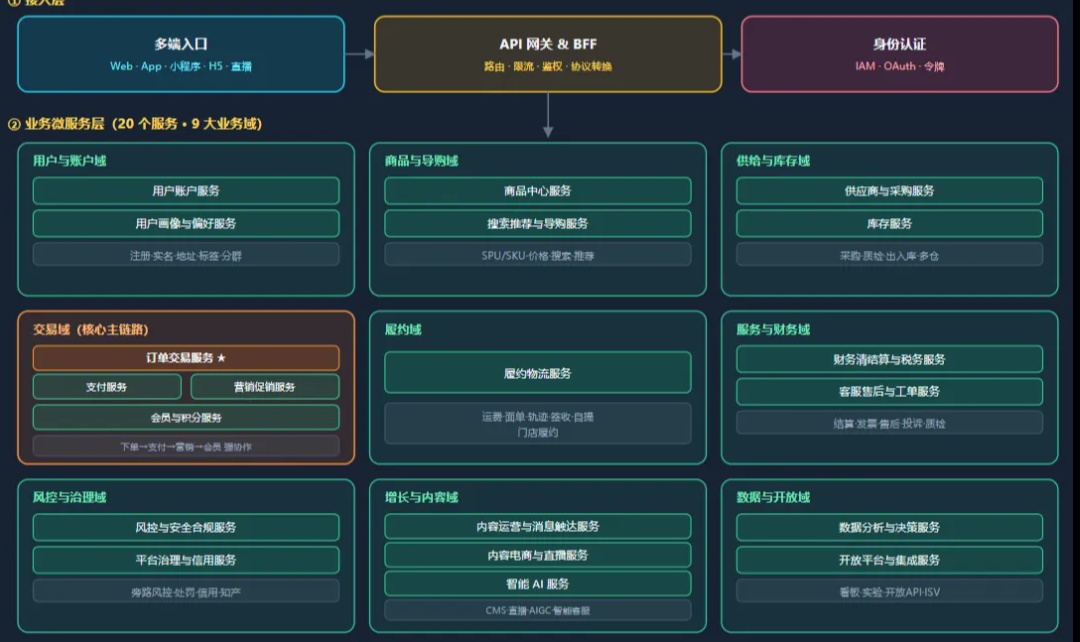 优秀的个人博客,低调大师