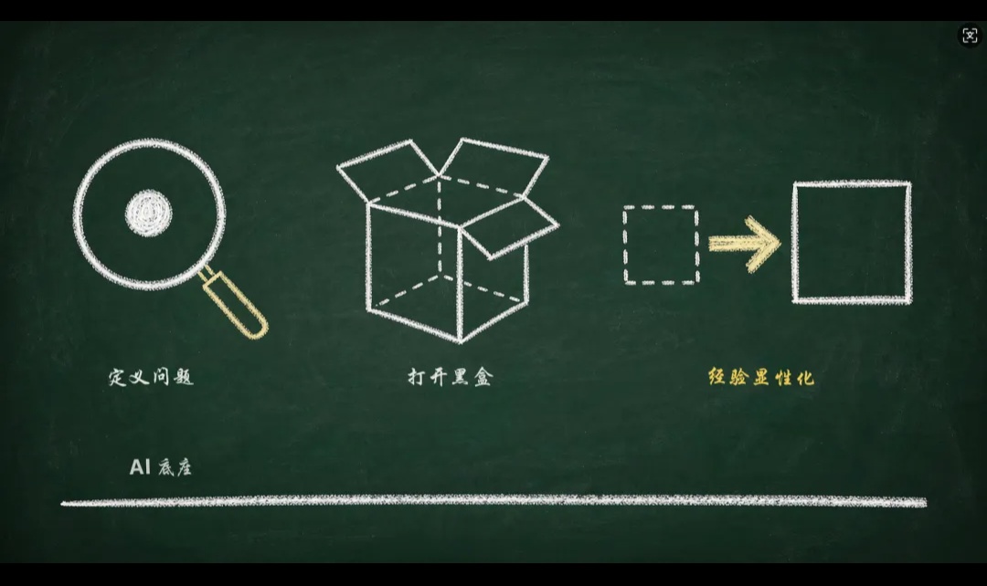AI时代-我们究竟需要什么样的架构师？