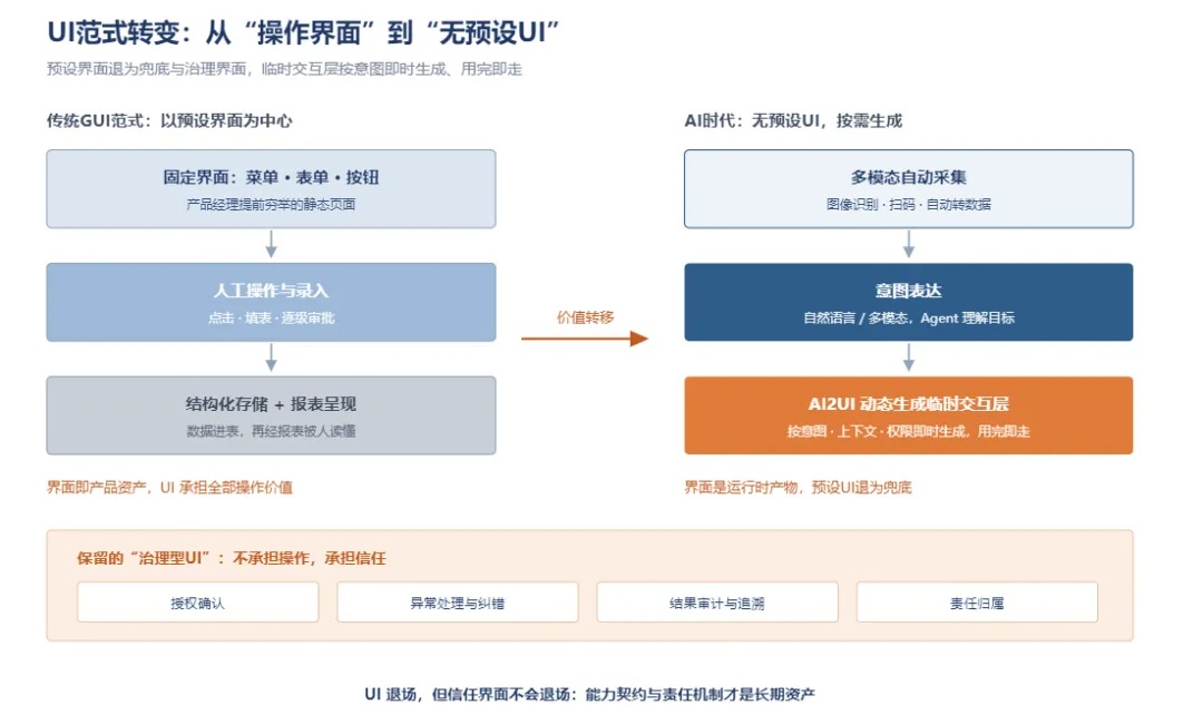 AI时代-软件的终局