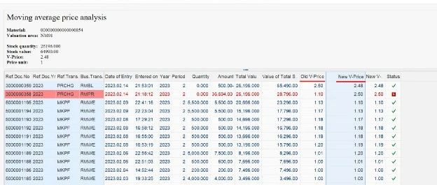 SAP MM 物料移动平均价的修改历史(续集)