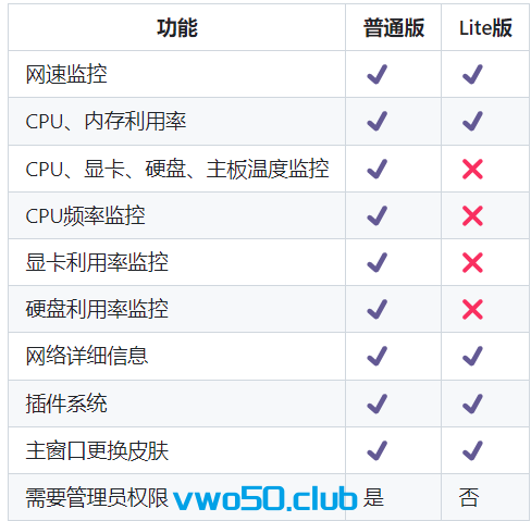 TrafficMonitor—开源的windows状态监控