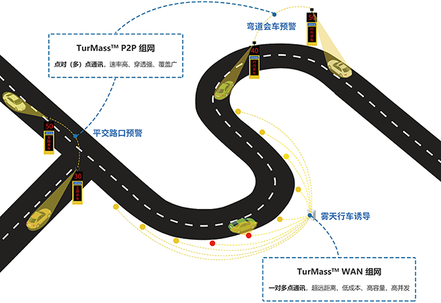 探究 TurMass™ 通信技术如何帮助优化车辆检测雷达在道路风险防控中的作用与效果