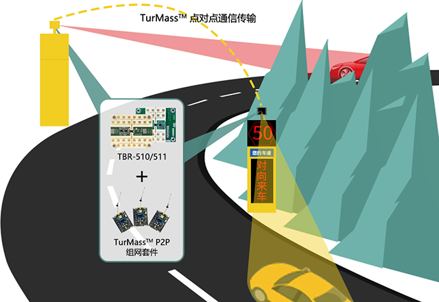 基于TurMass通信技术的弯道预警雷达在弯道会车风险防控中的应用