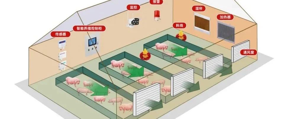 网关应用 之 畜禽养殖