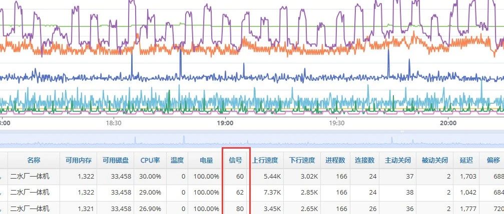 WINCC通过生产批次名称来进行批次数据过滤查询的组态编程方法