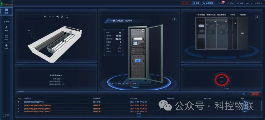 網關應用之智慧用電管理