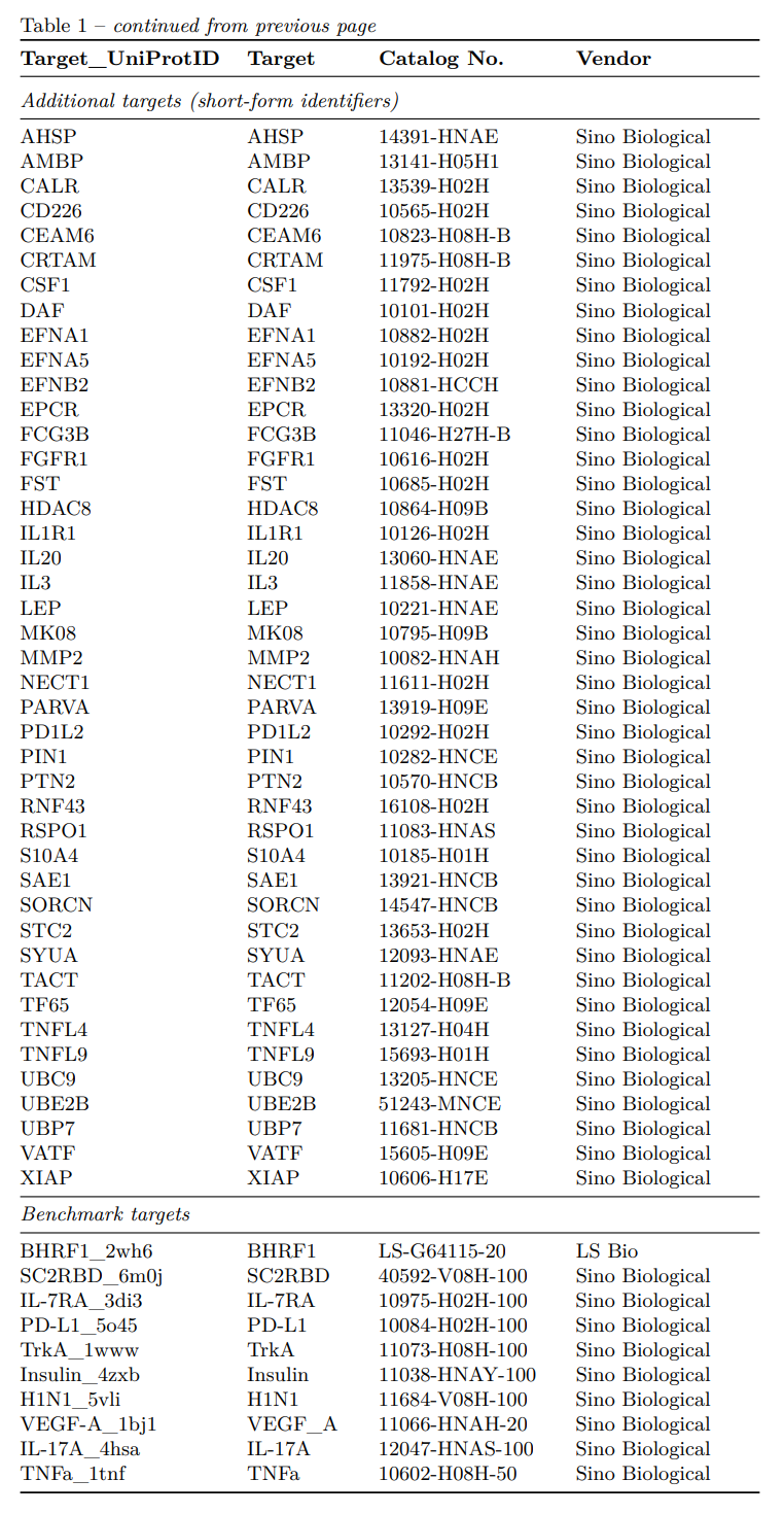 在 75 个可解靶标(至少有一种方法产生 on-design 命中)上的方法比较