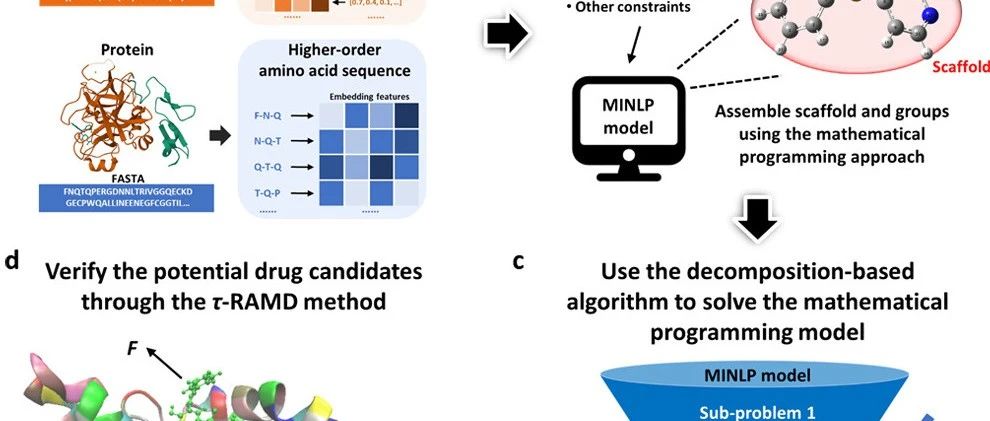 J. Chem. Inf. Model. | 基于MoE的解离动力学模型助力设计“长效药”