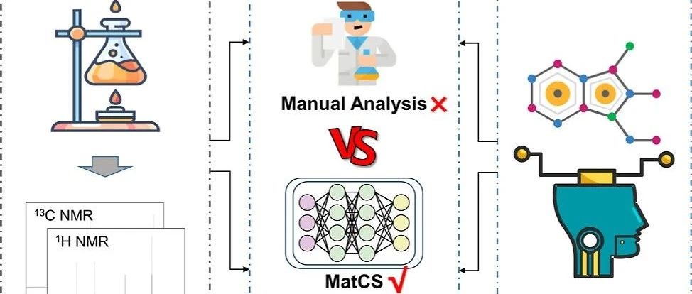 J. Chem. Inf. Model. | 自动监测化学反应的核磁谱图识别算法MatCS