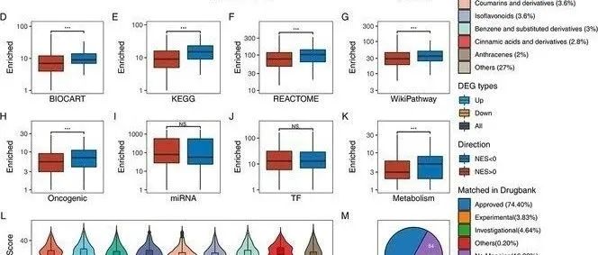 Briefings in Bioinformatics | 国际上最大的基于中药活性成分的药物转录图谱平台ITCM