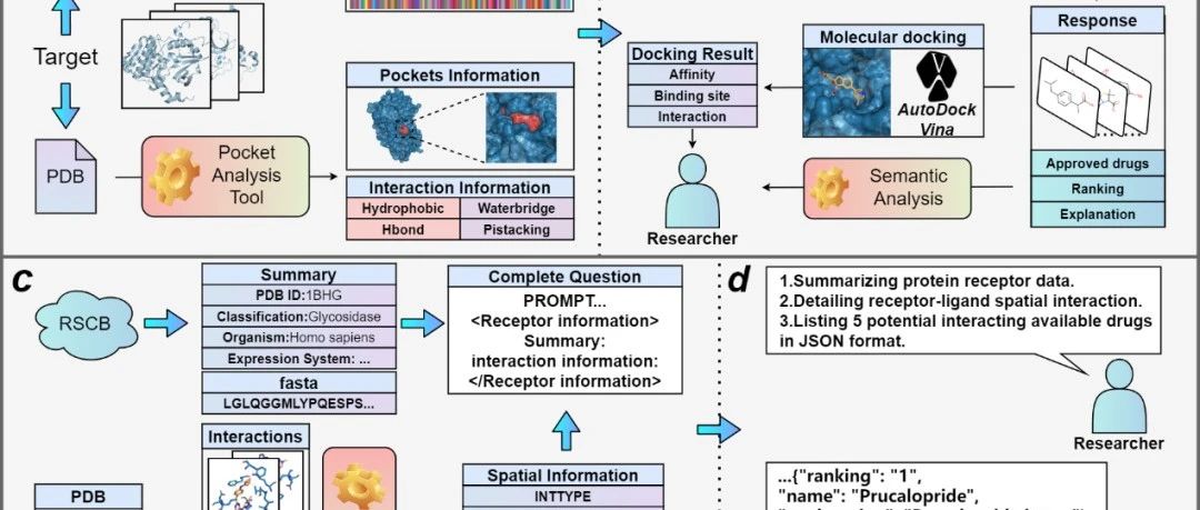 BMC biology | 多源提示的大语言模型药物重定位框架DrugReAlign