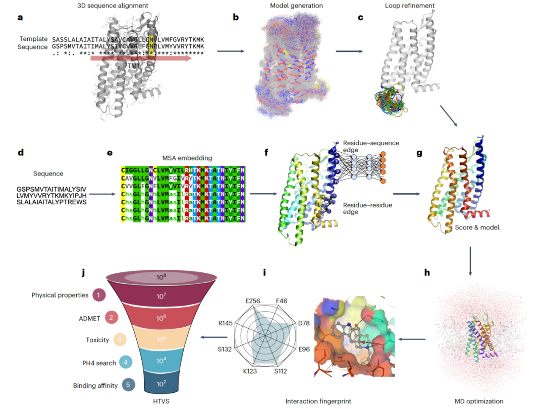 Nat.Biotechnol. | 针对膜蛋白靶标的计算机辅助药物开发-腾讯云开发者社区-腾讯云