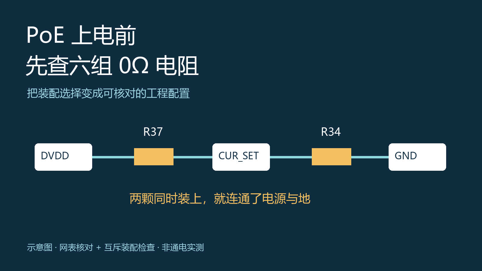 图1 两个互斥0Ω电阻的连接示意