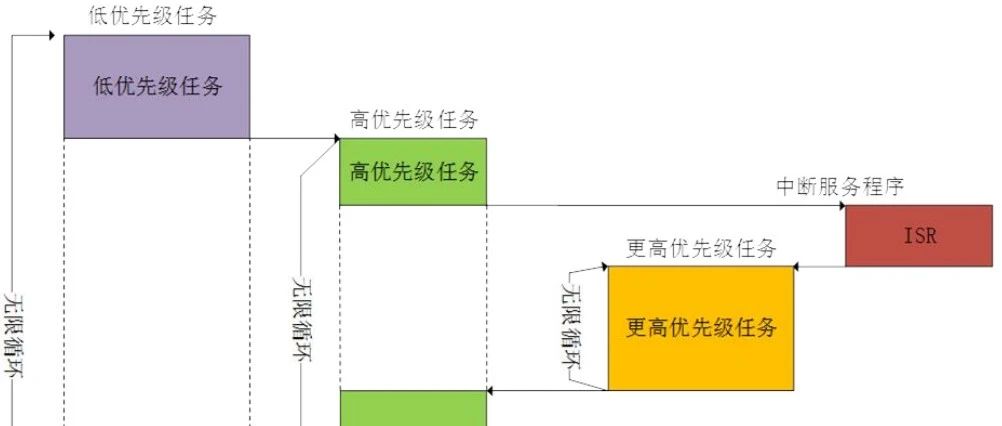 影响RTOS实时性的因素有哪些？