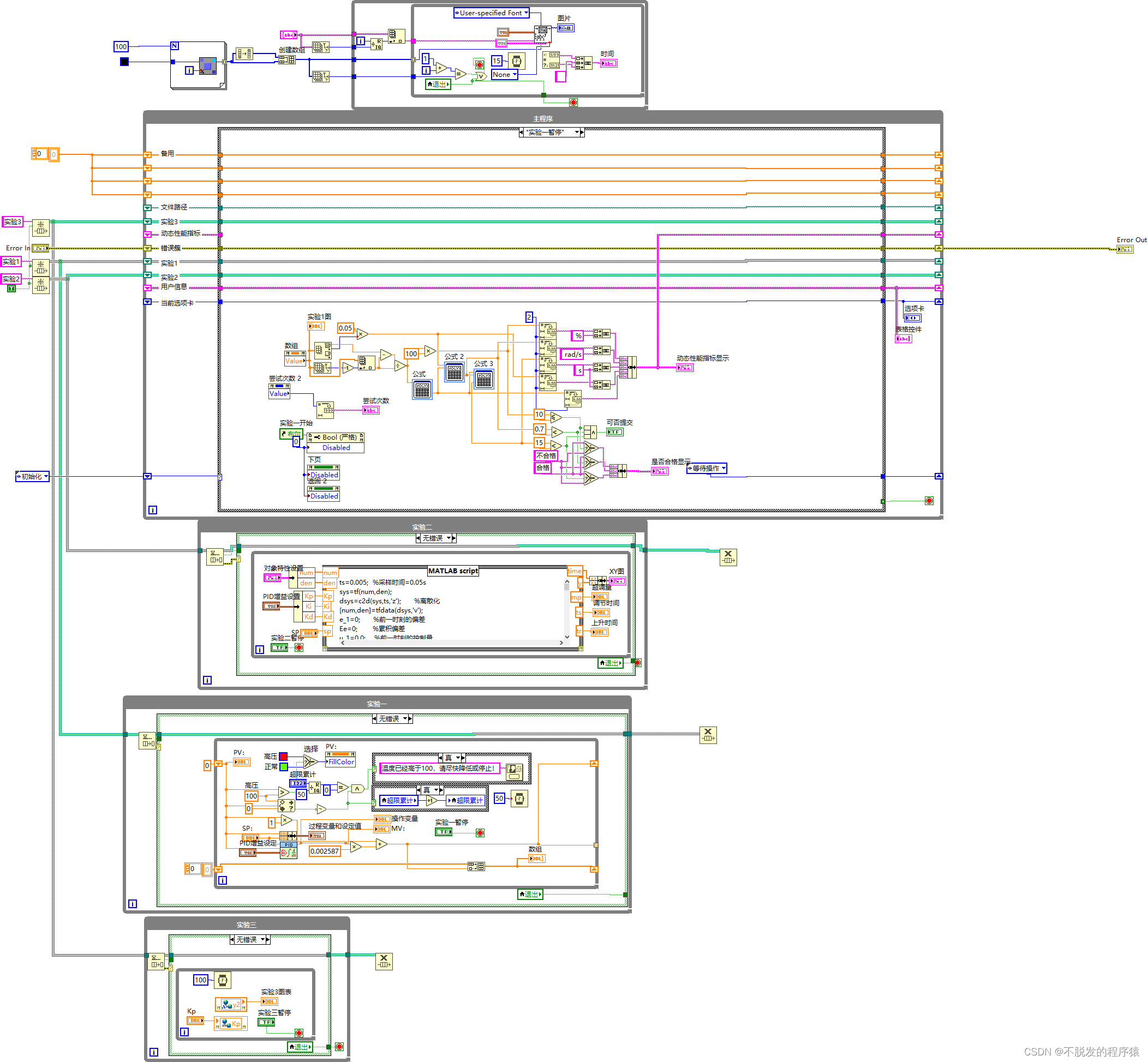 Labview Processin Unit LabVIEW工业过程控制系统-腾讯云开发者社区-腾讯云